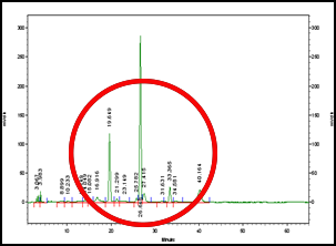 HPLC 그래프 1