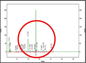 HPLC 그래프 2
